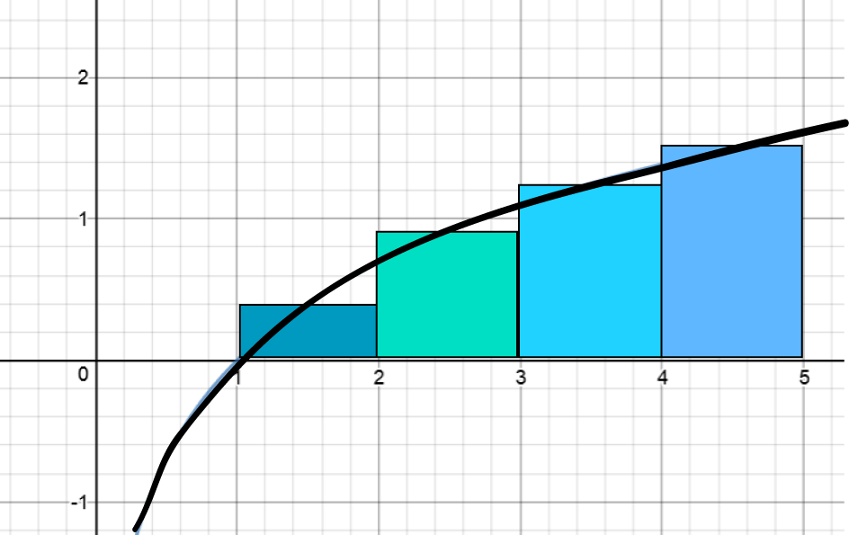 Integrals and Approximations