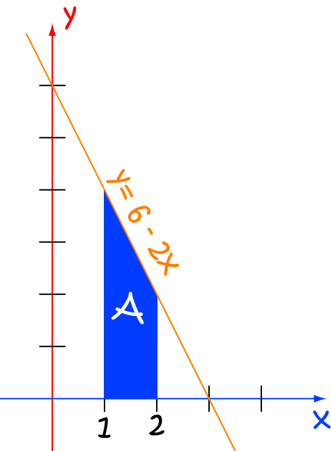 Integrals