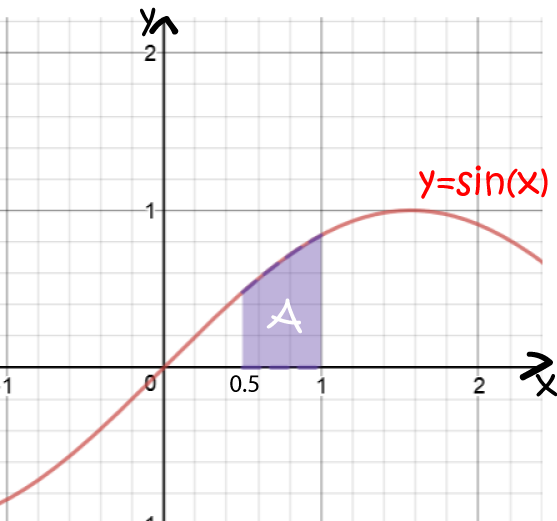 Integrals