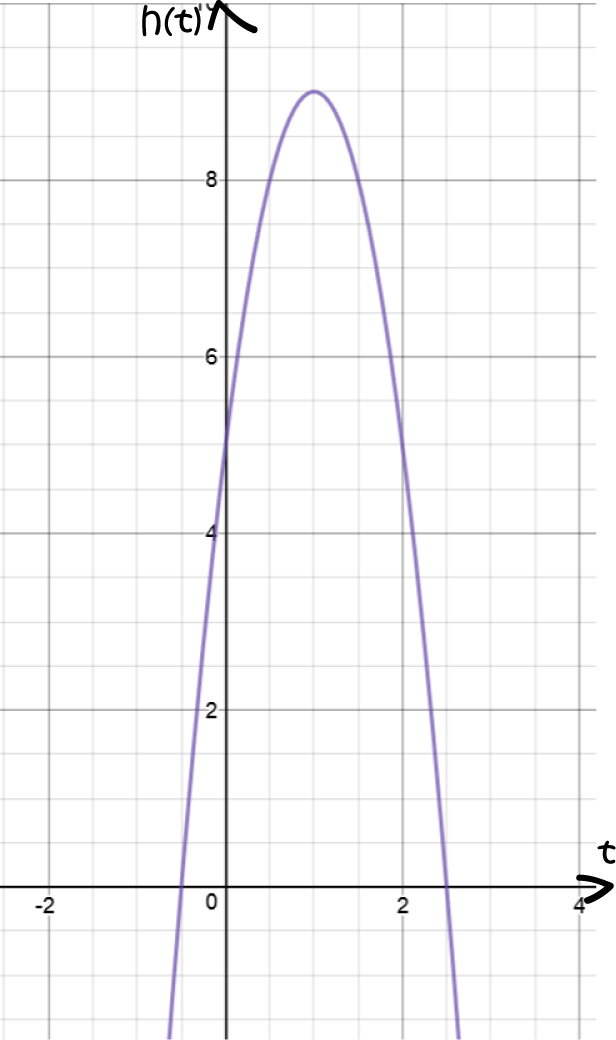 
        Maxima and Minima with Calculus
    