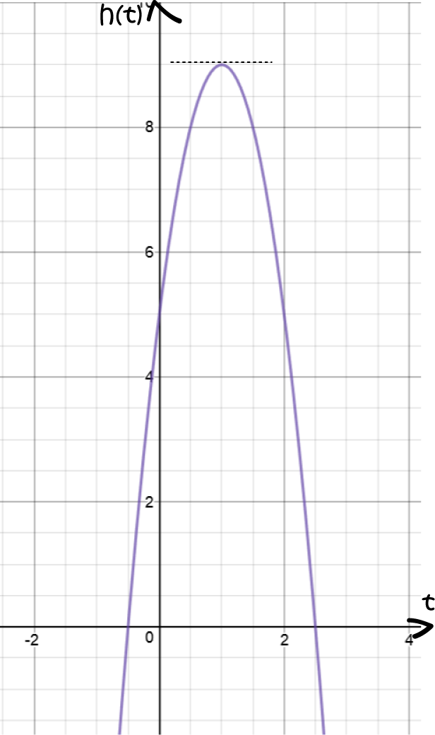 
        Maxima and Minima with Calculus
    