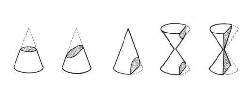 Cross Sections