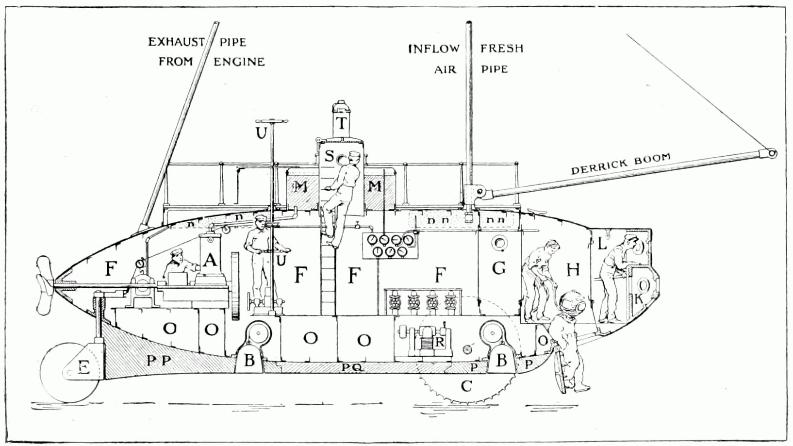 Cross Sections