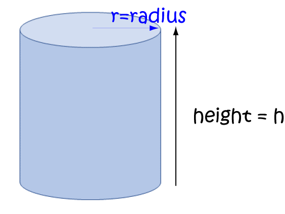 Partial Derivatives