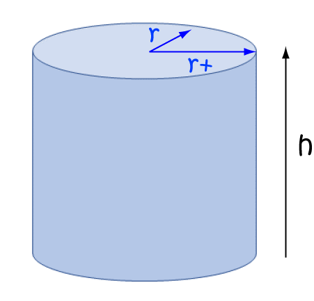 Partial Derivatives