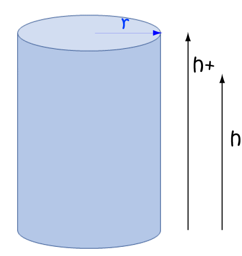 Partial Derivatives