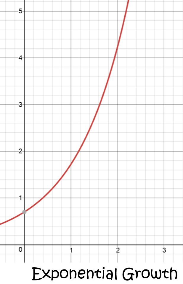 Separable Differential Equations