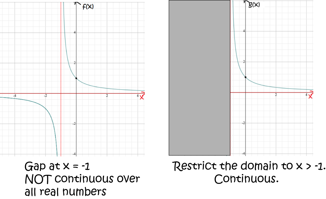 Continuous Functions