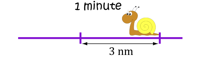 Second Derivatives of Functions