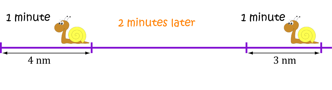 Second Derivatives of Functions