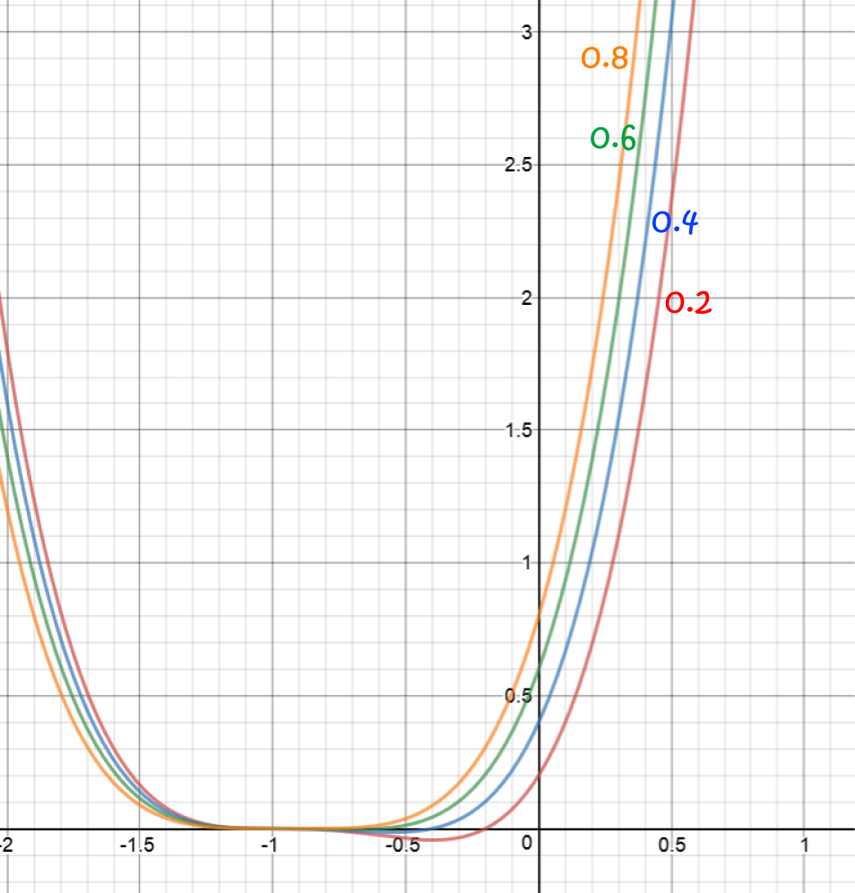 First Order Differential Equations