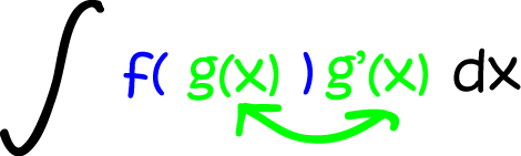 Integration by Substitution