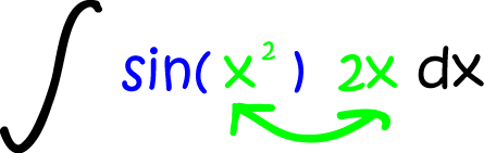 Integration by Substitution