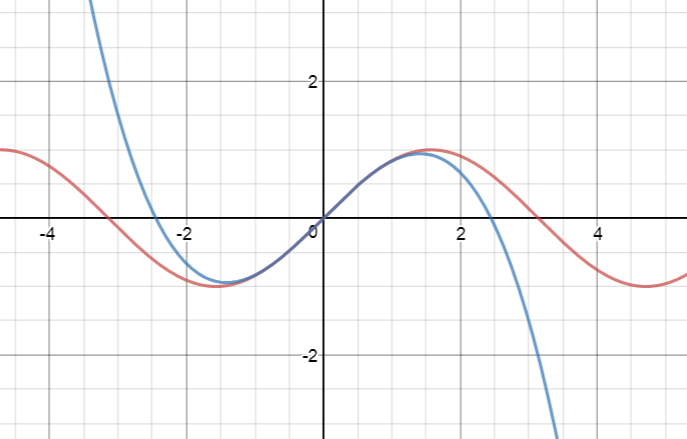 Using Taylor Series to Approximate Functions