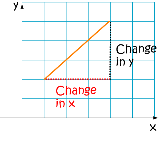 What are Derivatives?