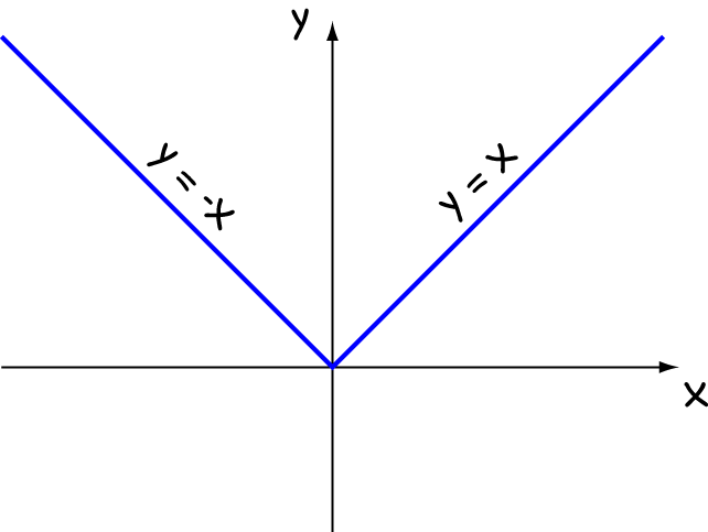 
        Maxima and Minima with Calculus
    