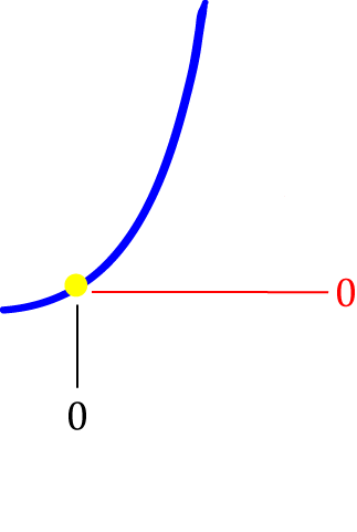 What are Derivatives?