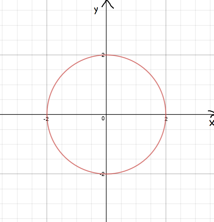 Integrals and Approximations