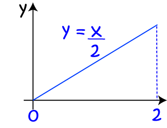 Solids of Revolution