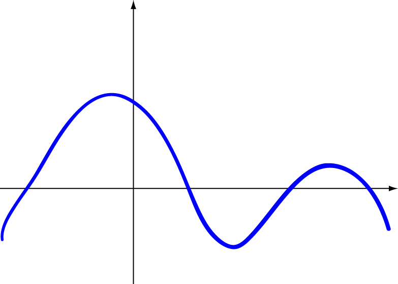 Continuous Functions