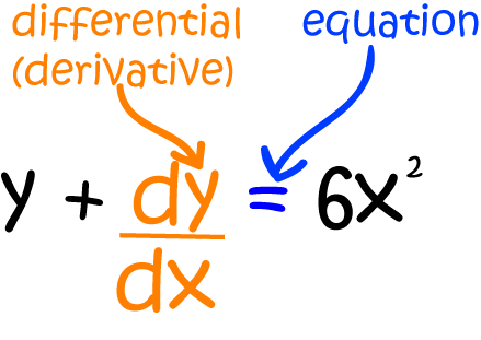 Homogeneous Differential Equations