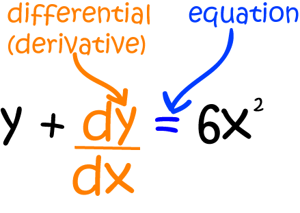 First Order Differential Equations