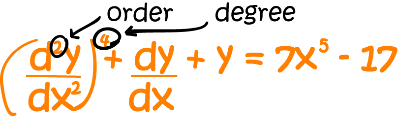 Differential Equations