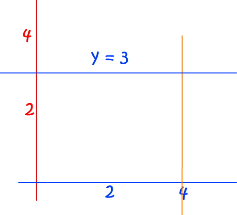 Integrals and Approximations