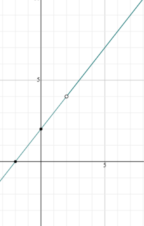 Continuous Functions