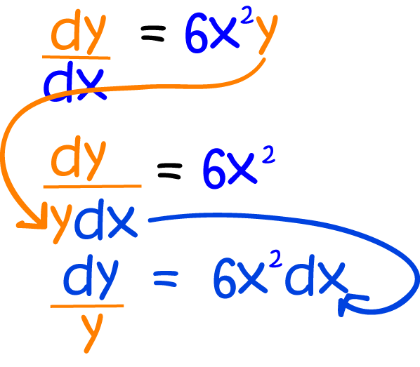 Separable Differential Equations