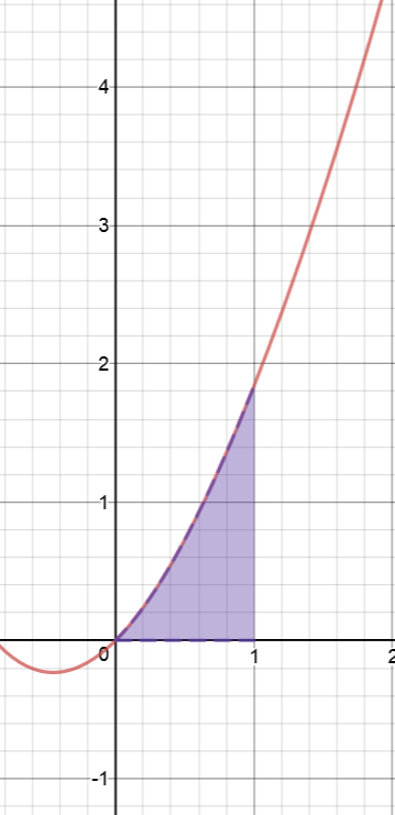 Integrals