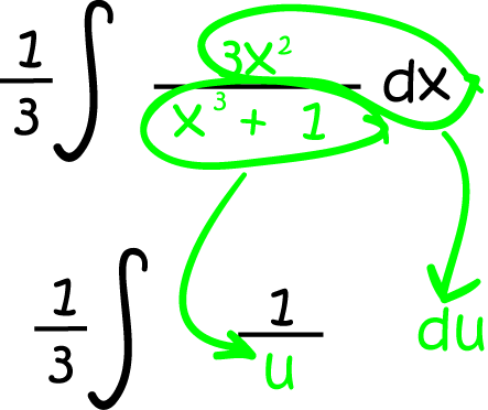 Integration by Substitution