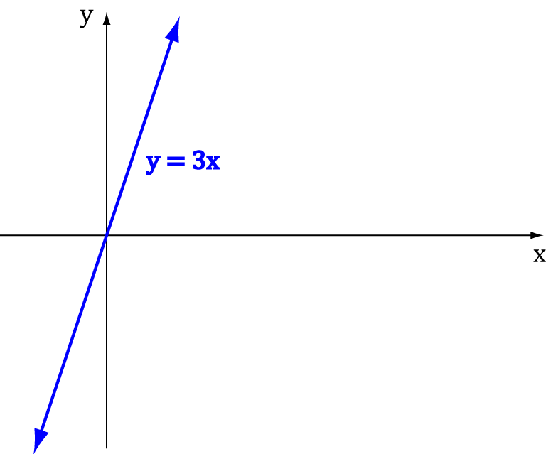 Finding Limits to Infinity