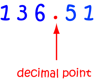 Definition of Decimal Point