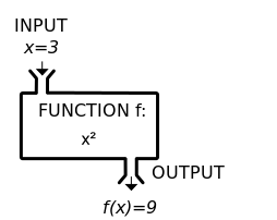 Definition of Domain of a Function