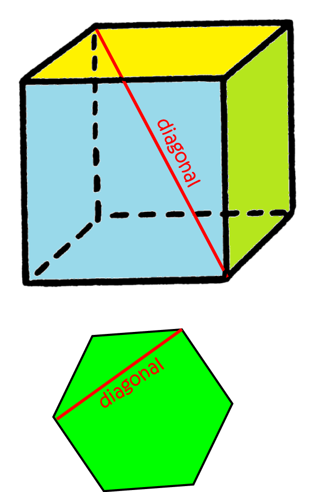 Definition of Diagonal