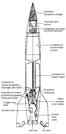 Definition of Diagram