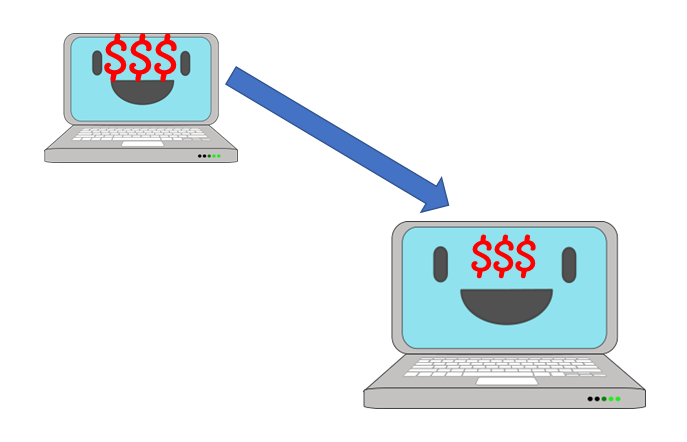 Definition of Electronic Funds Transfer (EFT)