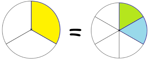 Definition of Equivalent Fractions