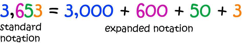 Definition of Expanded Notation