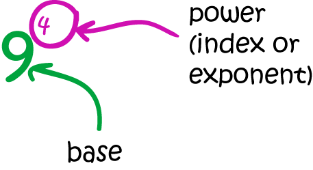 Definition of Exponent