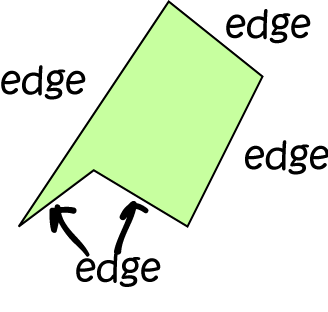 Definition of Edge
