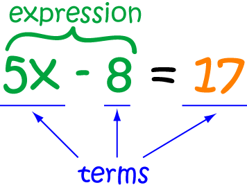 Definition of Equation