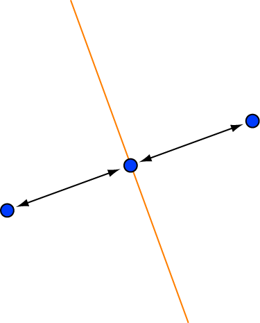 Definition of Equidistant Points