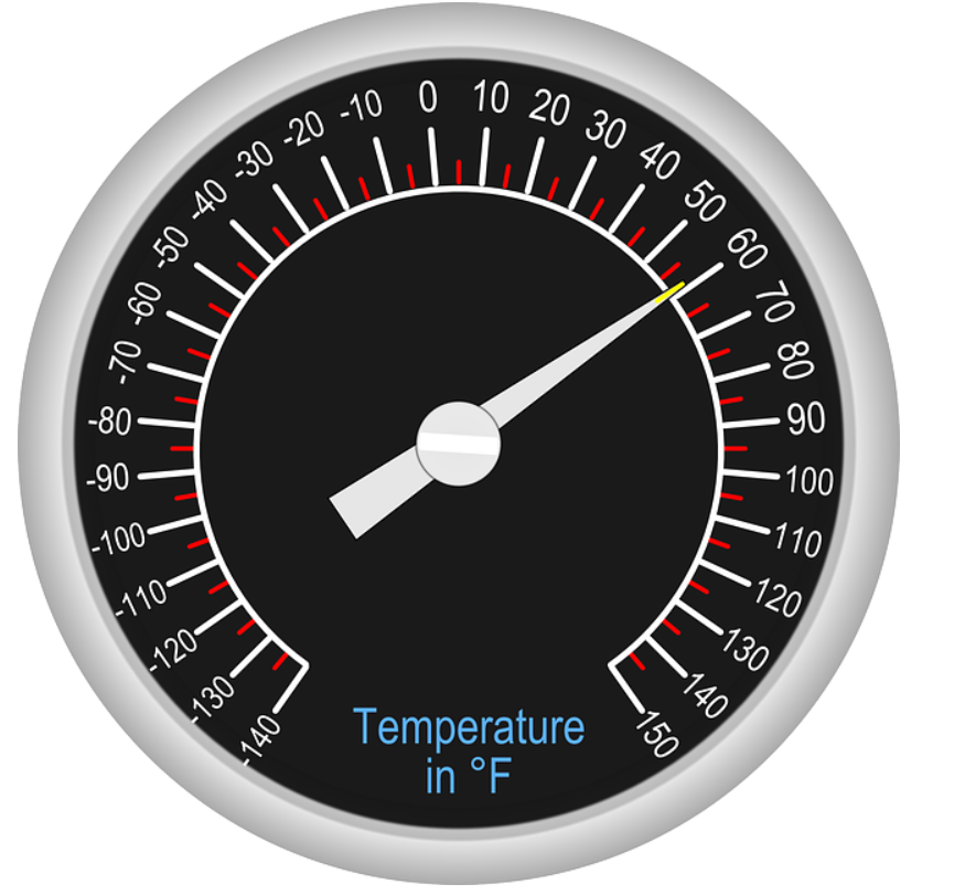 Definition of Fahrenheit