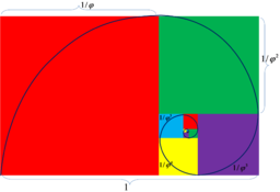 Definition of Golden Ratio