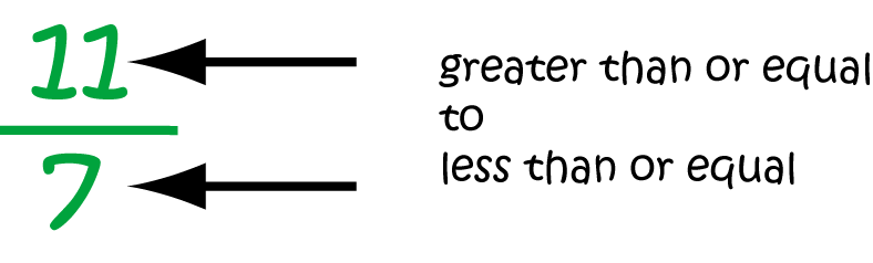 Definition of Improper Fraction