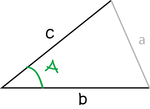 Definition of Included Angle