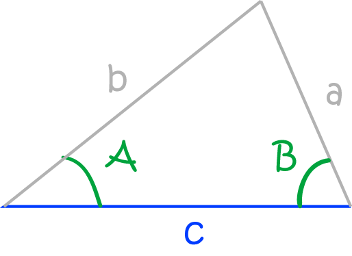 Definition of Included Side