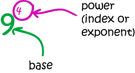 Definition of Index (Power)